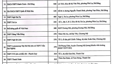Công bố chỉ tiêu tuyển sinh lớp 10 các trường tư thục ở Hà Nội