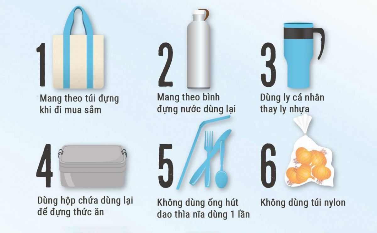 Thay đổi thói quen từ những điều nhỏ nhặt