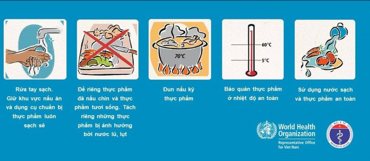 Lời khuyên về an toàn thực phẩm trong lũ lụt