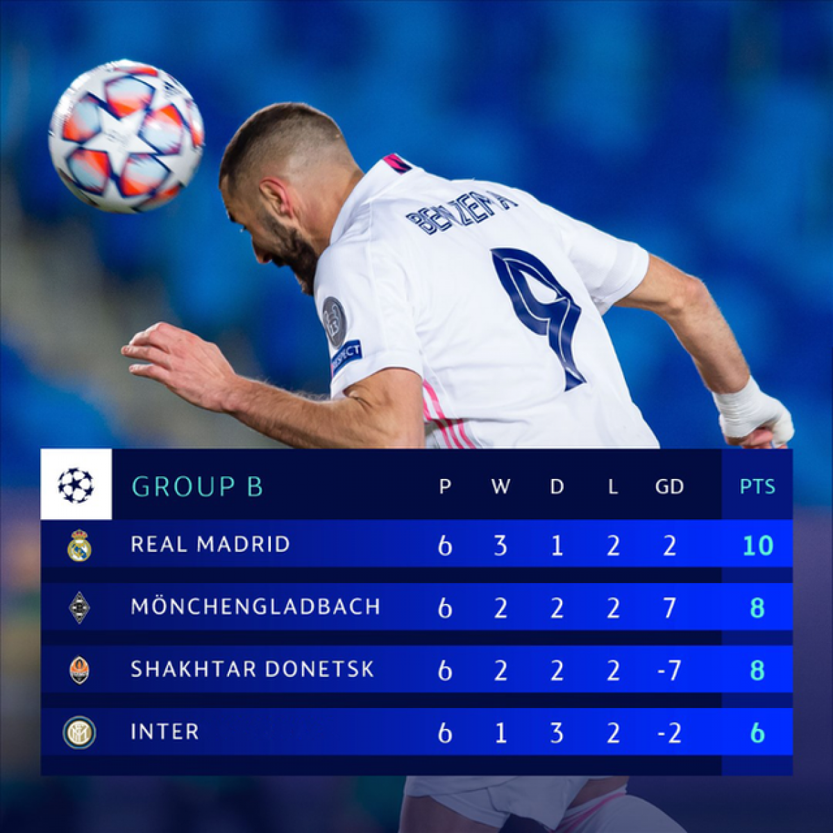 Inter Milan thậm chí còn không có vé xuống chơi ở Europa League do đứng cuối bảng B