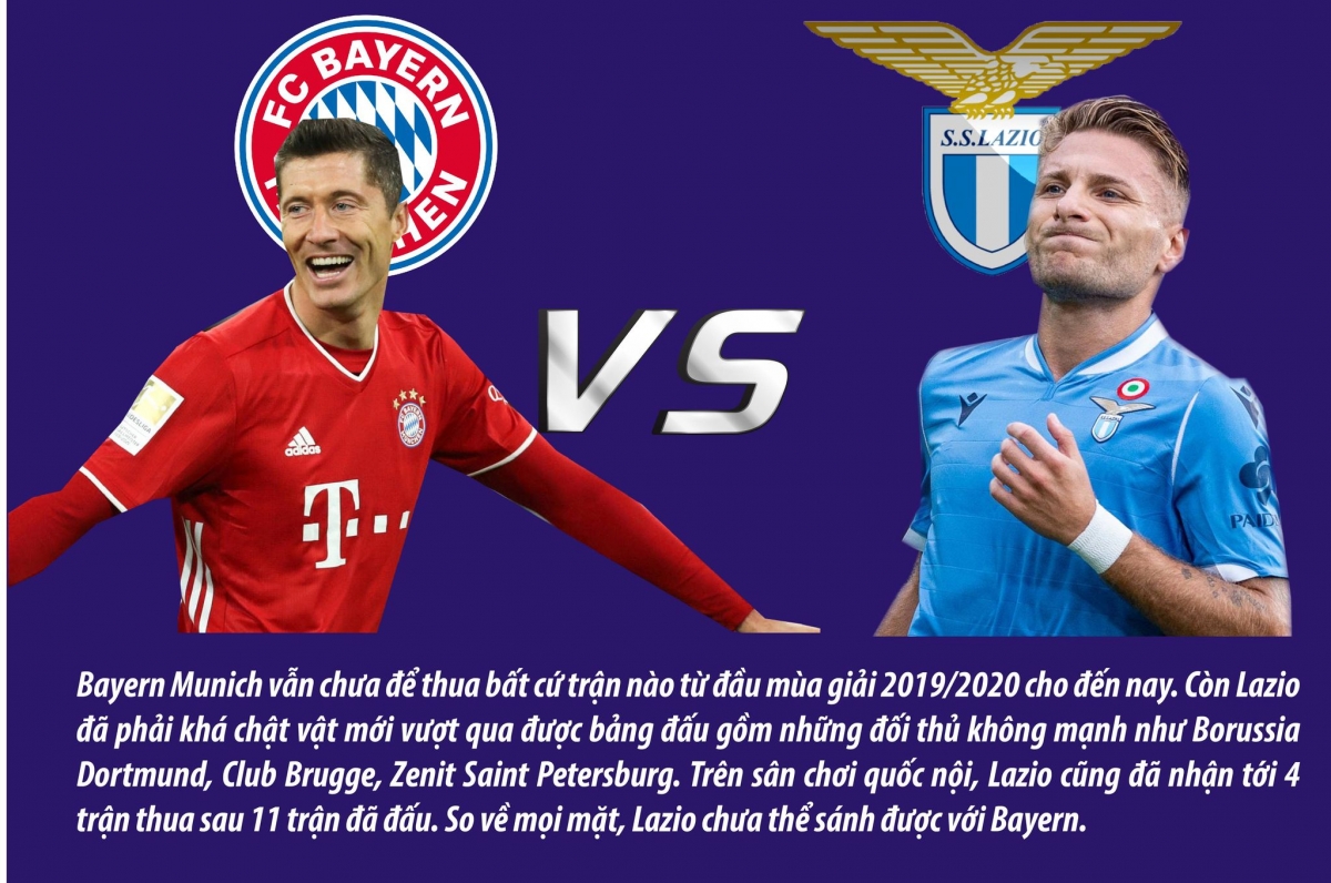 Bayern Munich - Lazio