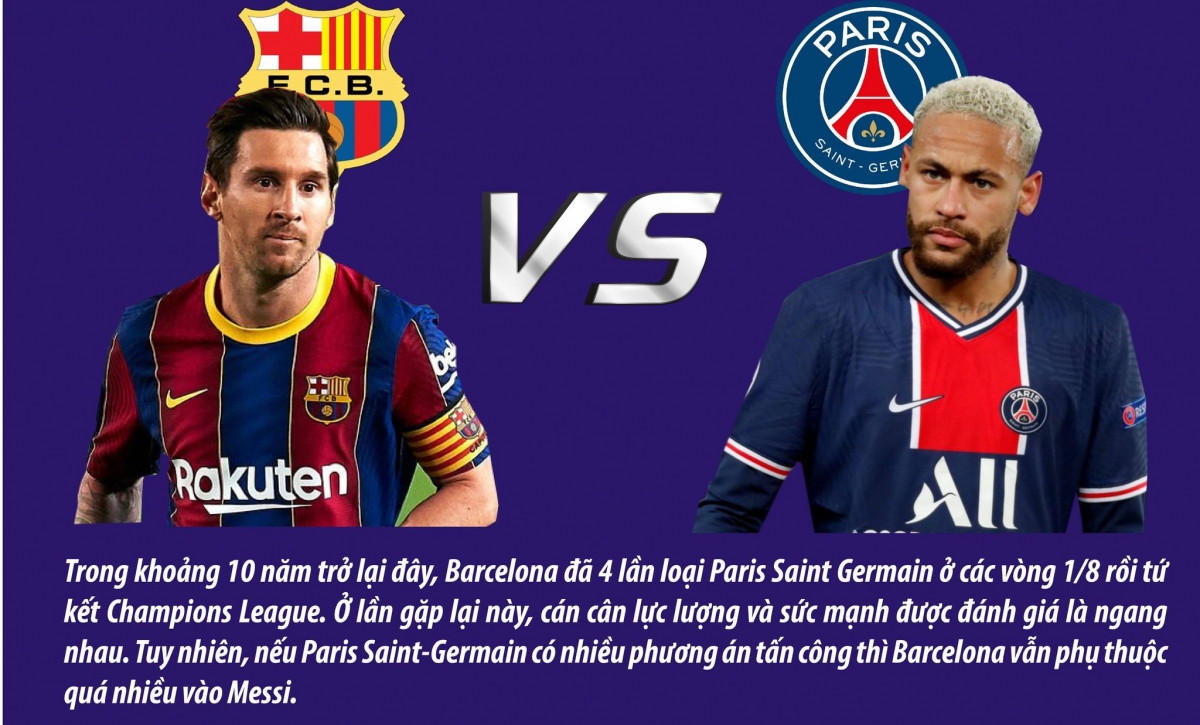 Barcelona - Paris Saint Germain