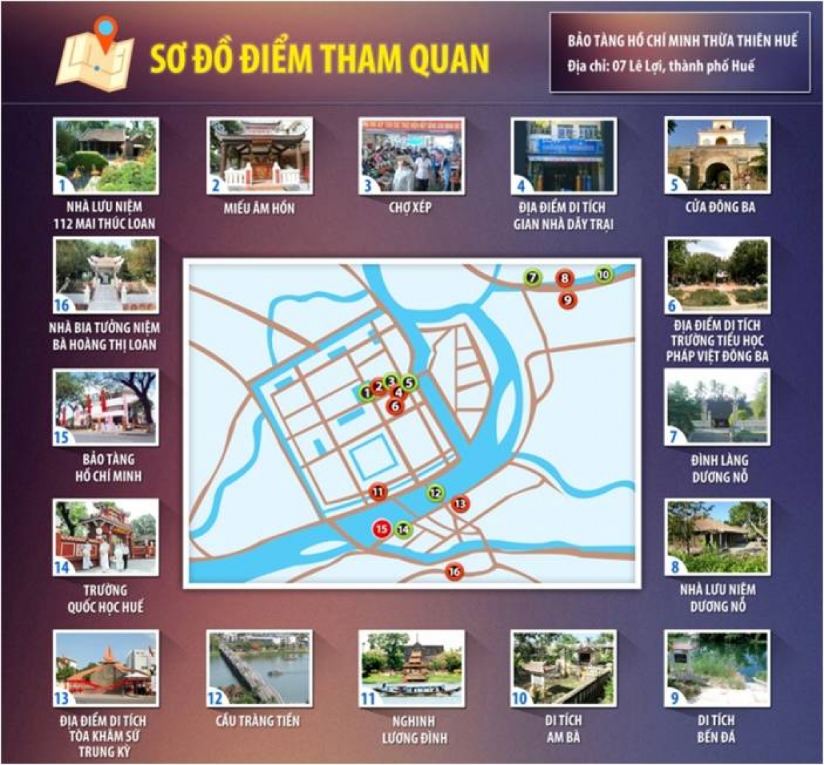 Sơ đồ tổng quan Hệ thống di tích lưu niệm Chủ tịch Hồ Chí Minh tại Thừa Thiên Huế ngày nay