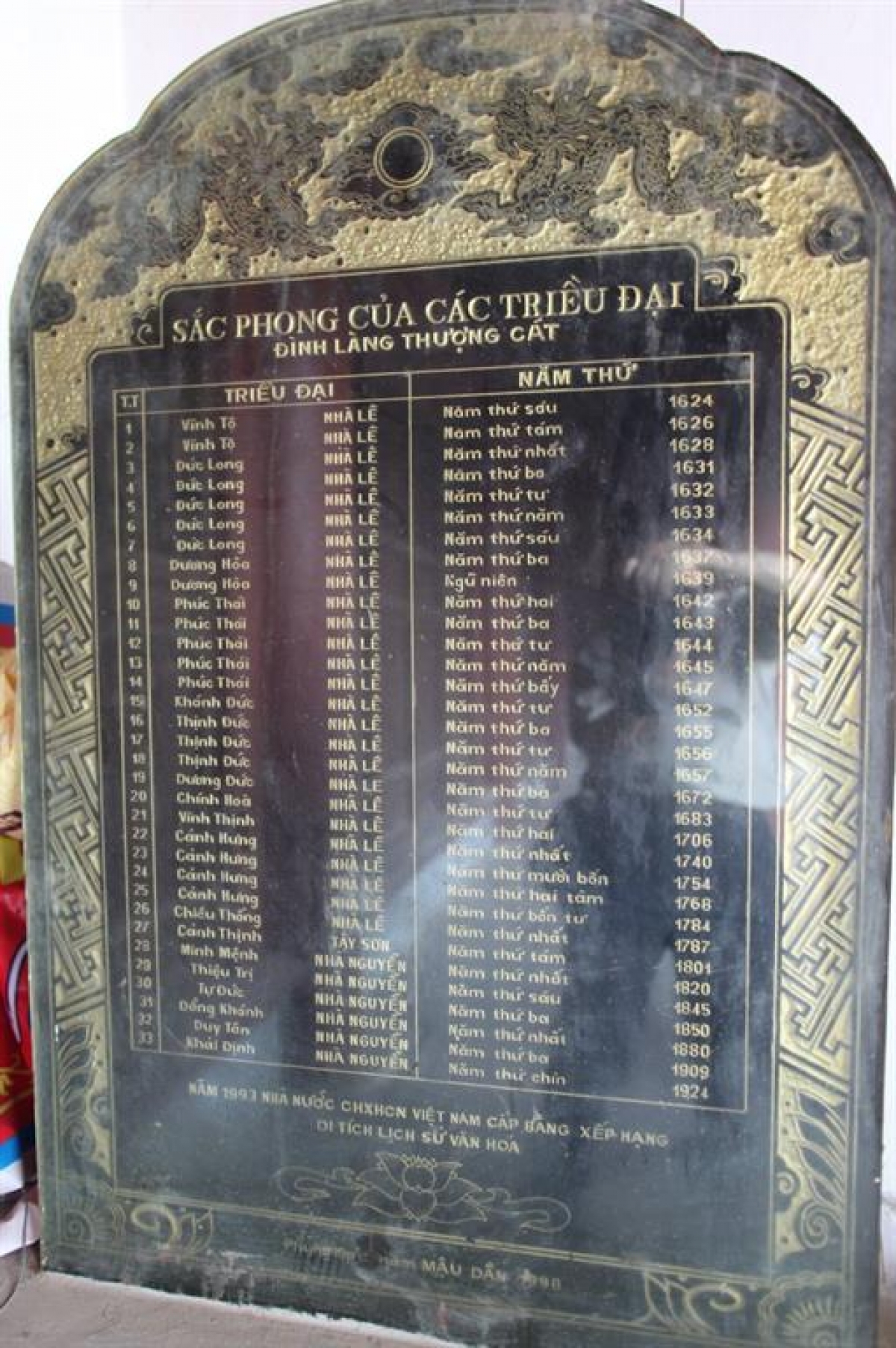 Sắc phong của các triều đại cho các vị thành hoàng làng Thượng Cát