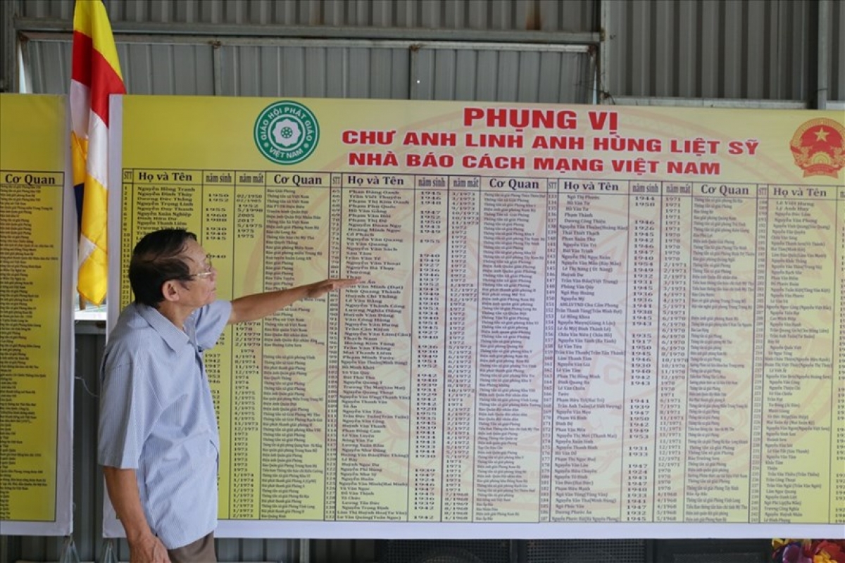 Năm 2019, nhà báo Văn Hiền đã tổng hợp được danh sách 511 nhà báo
hy sinh từ thời chống Pháp, chống Mĩ.