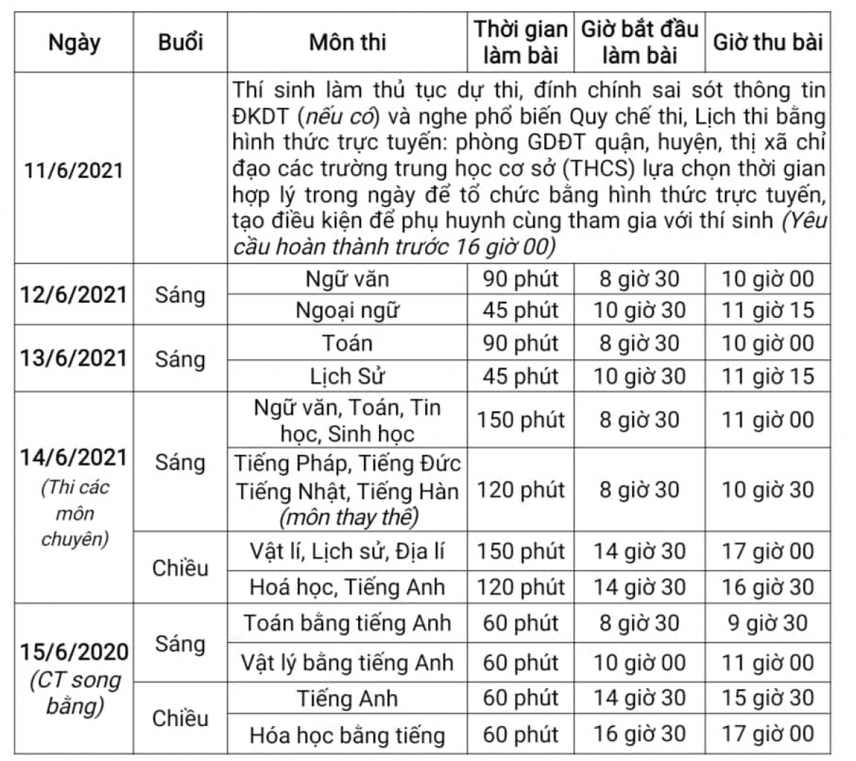 Lịch thi và thời gian thi Kỳ thi tuyển sinh vào lớp 10 THPT của Hà Nội năm 2021 đã được điều chỉnh cho phù hợp trong bối cảnh dịch Covid-19 phức tạp. 