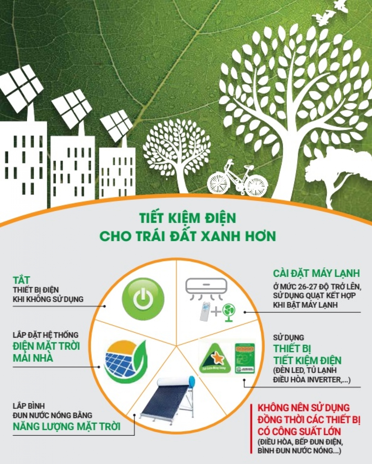 Sử dụng điện tiết kiệm, an toàn và hiệu quả