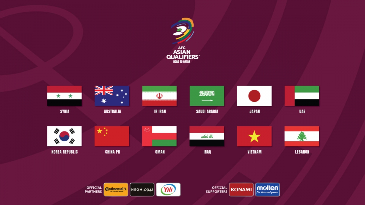 12 đội bóng tham dự vòng loại cuối cùng World Cup 2020 khu vực châu Á