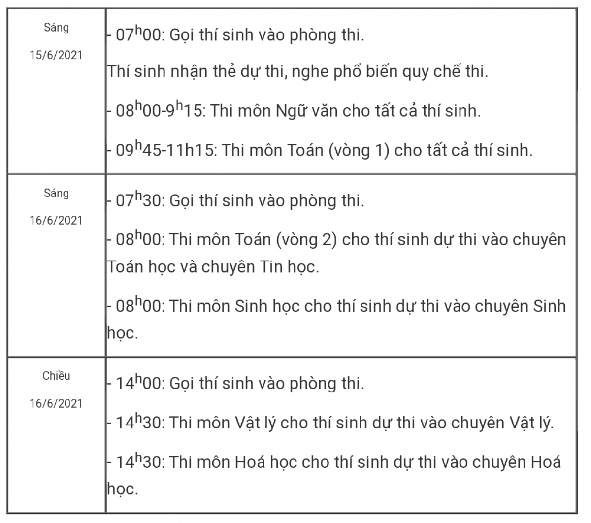 Lịch thi vào lớp 10 THPT Chuyên Khoa học tự nhiên (Đại học KHTN, ĐHQG Hà Nội) năm 2021