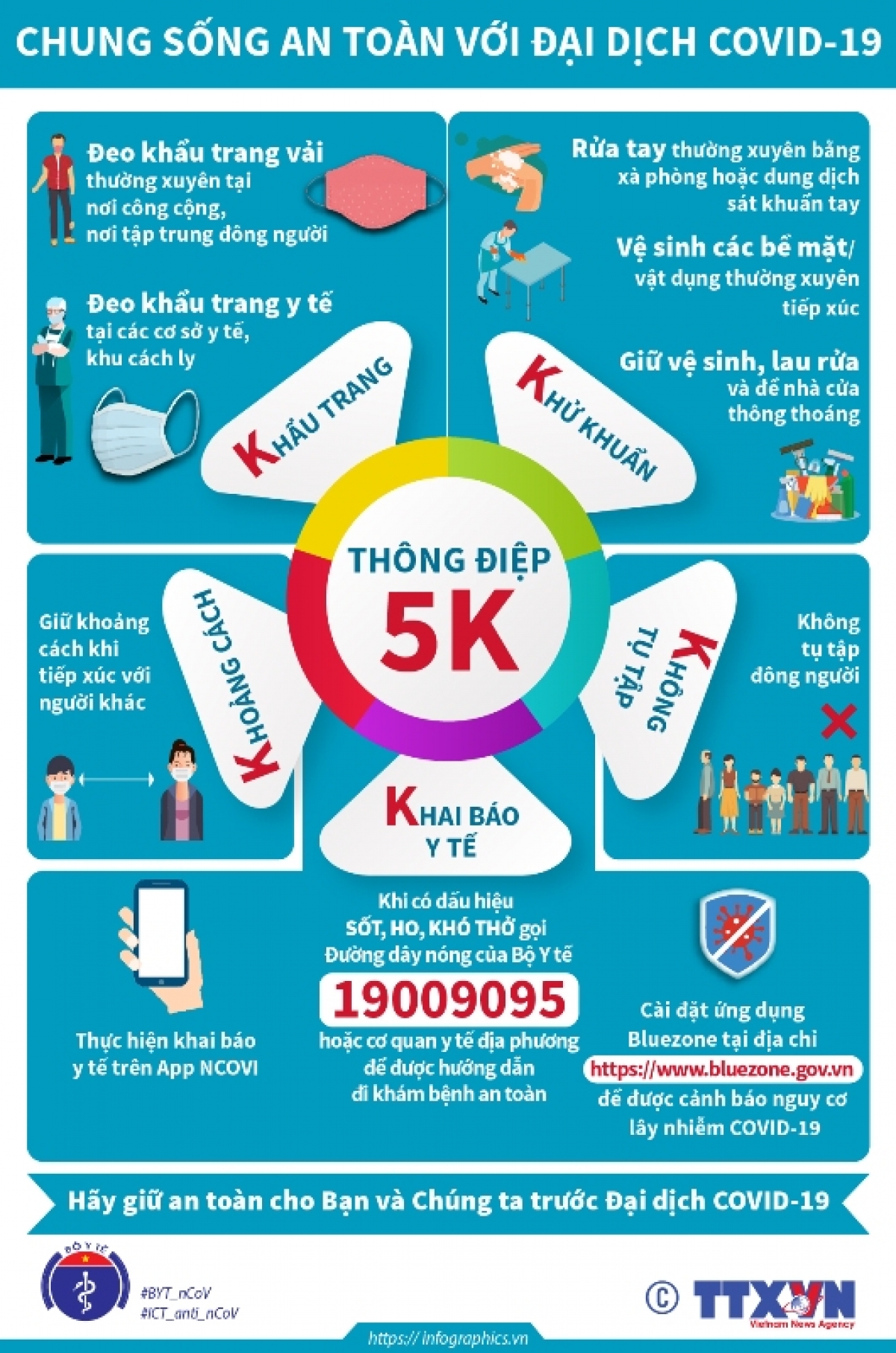 Khai báo y tế là một trong 5K (gồm khẩu trang, khử khuẩn, khoảng cách, không tụ tập, khai báo y tế) được Bộ Y tế khuyến cáo