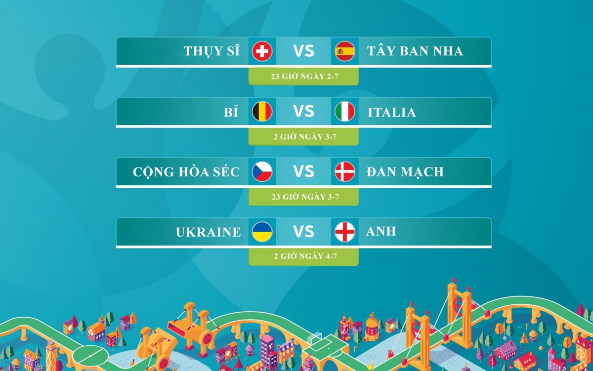 Lịch thi đấu vòng tứ kết Euro 2020