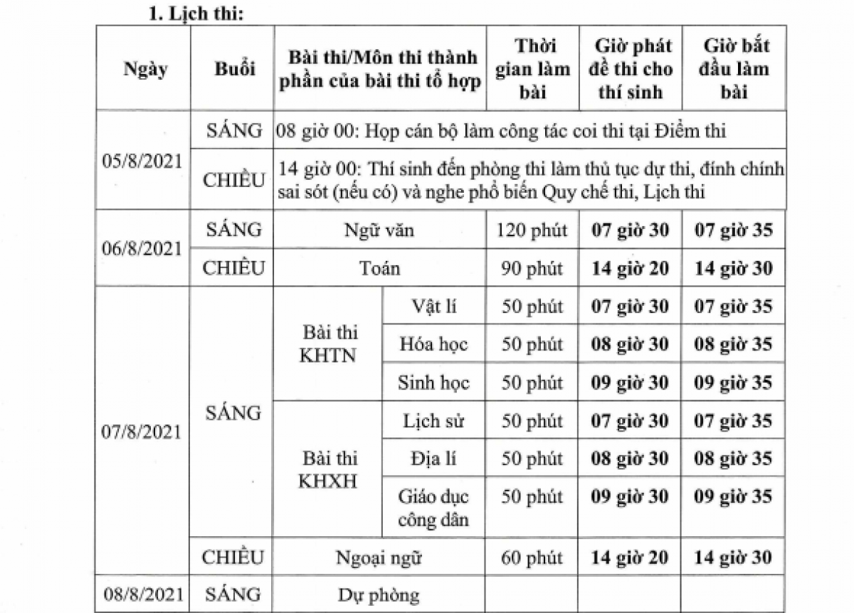 Lịch thi tốt nghiệp THPT năm 2021 đợt 2