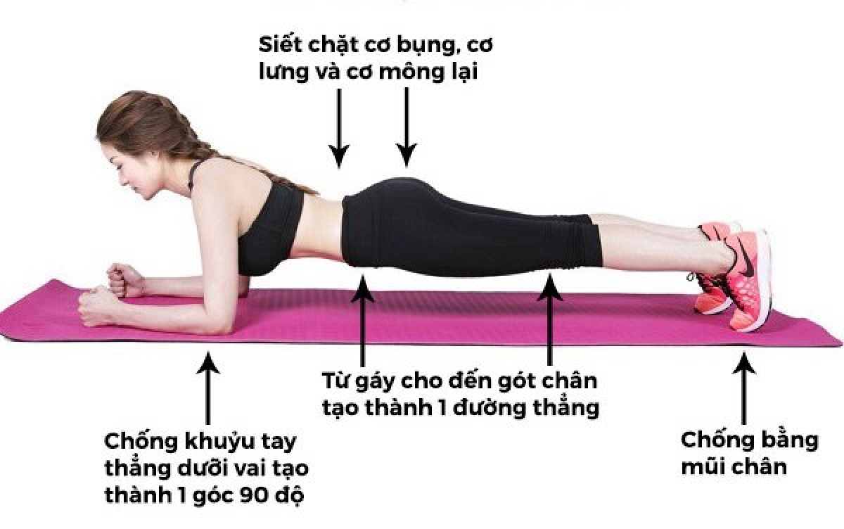 Kỹ thuật Plank cơ bản