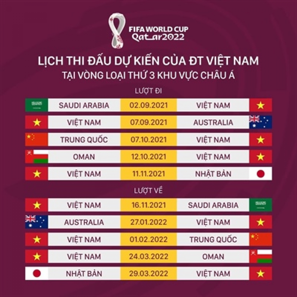 Lịch thi đấu của đội tuyển Việt Nam tại vòng loại thứ 3 khu vực châu Á