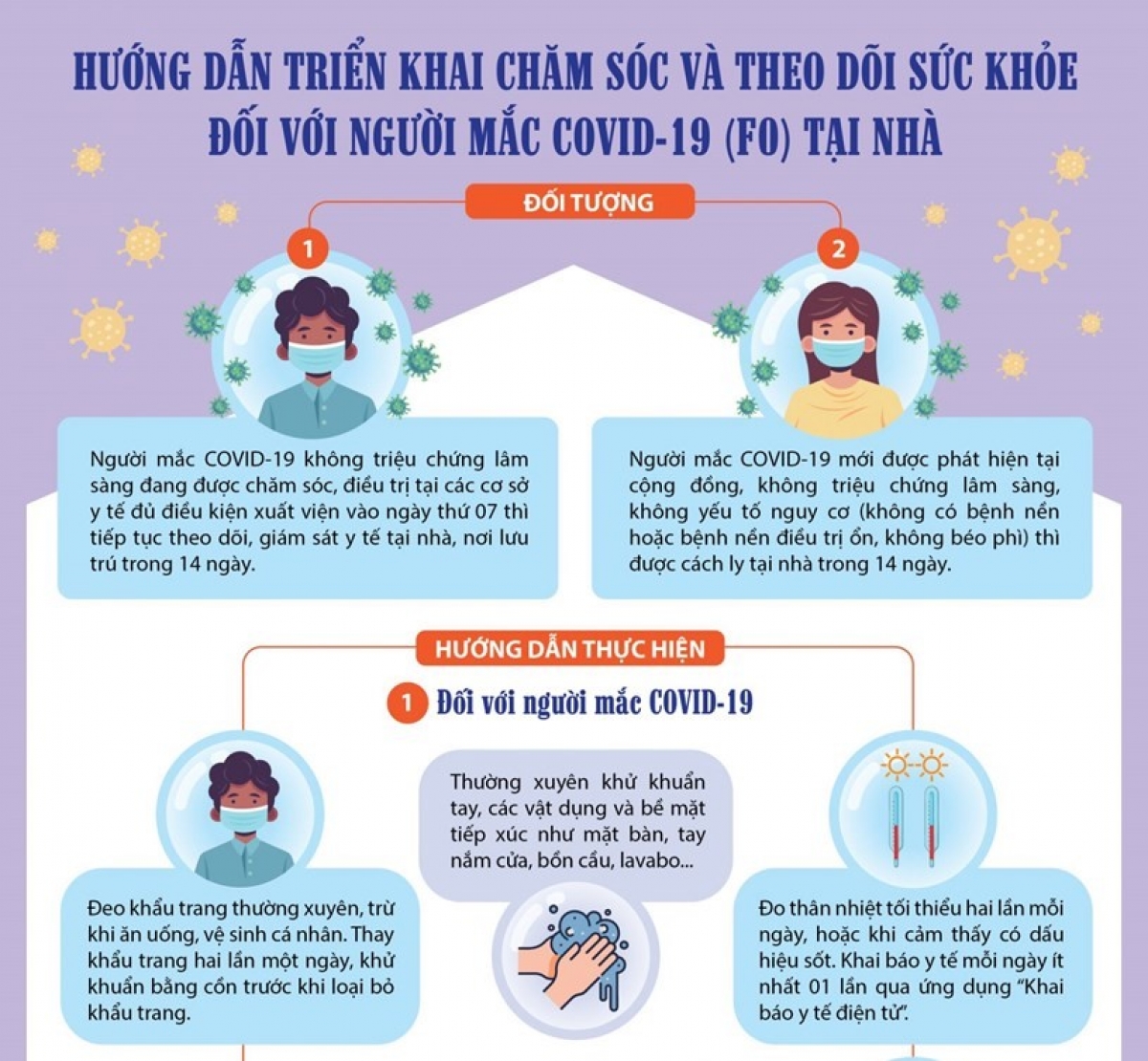 Từ ngày 16/8/2021, TP.HCM thí điểm chương trình điều trị có kiểm soát các F0 tại nhà và cộng đồng