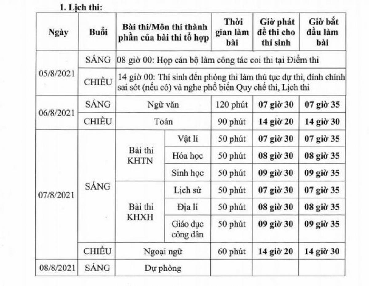 Lịch thi tốt nghiệp THPT đợt 2 năm 2021