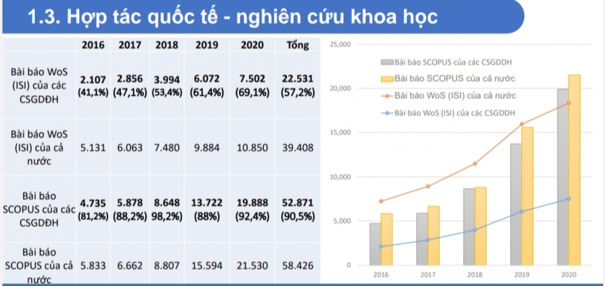 Kết quả công bố Quốc tế giai đoạn từ năm 2016-2020