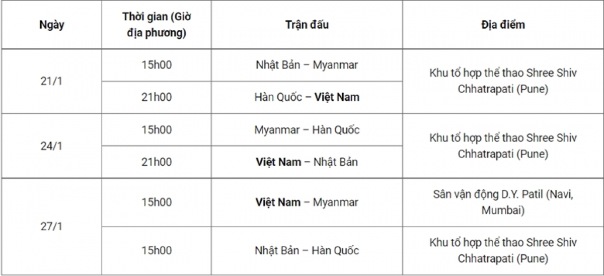 Lịch thi đấu của tuyển nữ Việt Nam