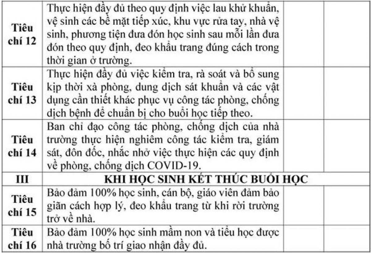 Hà Nội ban hành 16 tiêu chí đánh giá mức độ an toàn trường học