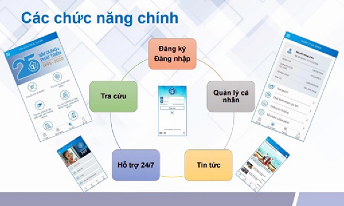 Sau 1 thời gian triển khai được người dân đánh giá cao về sự tiện lợi và minh bạch