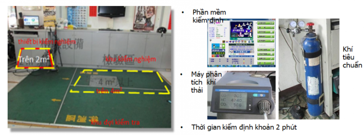 Khu vực kiểm định và thiết bị kiểm định