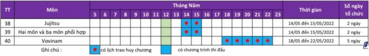 Lịch thi đấu SEA Games 31 của 40 bộ môn