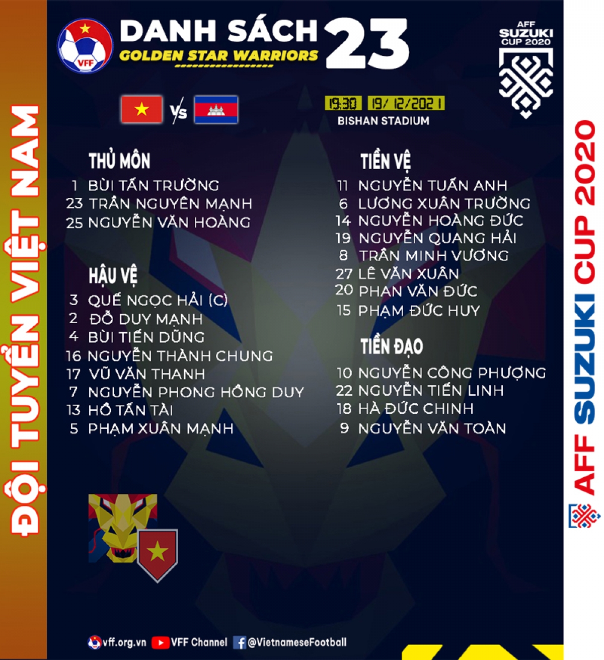 Danh sách đội tuyển Việt Nam trong trận đấu với tuyển Campuchia