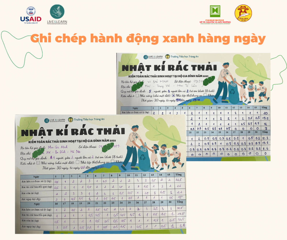 Thói quen phân loại rác được ghi chép khoa học sẽ thuận lợi cho quá trình thu gom và xử lý