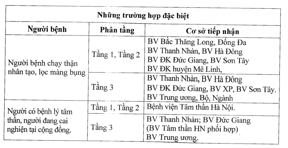 Các trường hợp đặc biệt thu gọn về 3 nhóm đối tượng