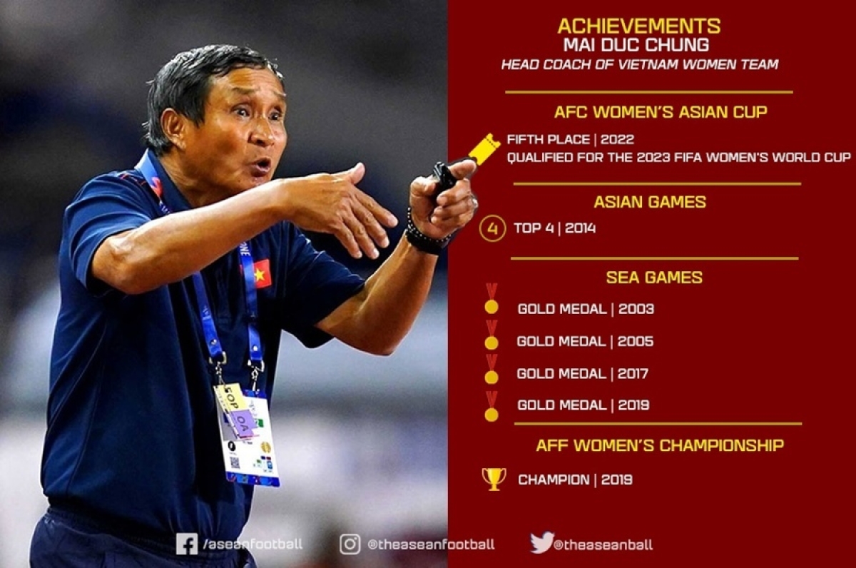 Ảnh: ASEAN FOOTBALL