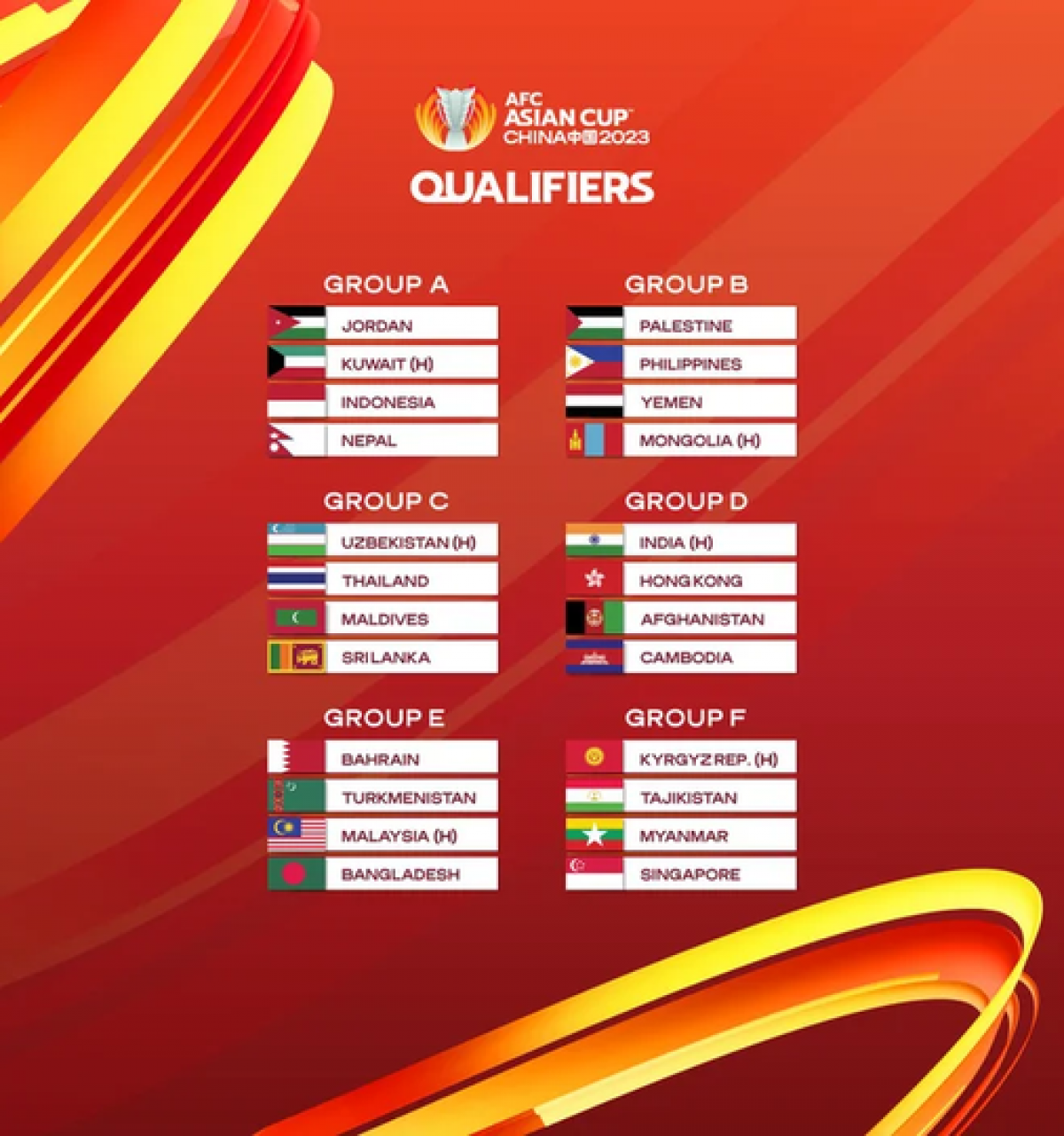 6 bảng đấu vòng loại thứ 3 Asian Cup 2023