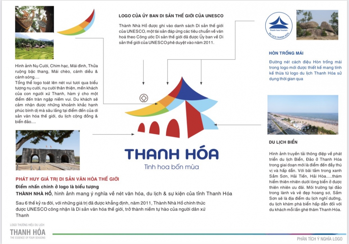 Bảng phân tích logo du lịch tỉnh Thanh Hóa