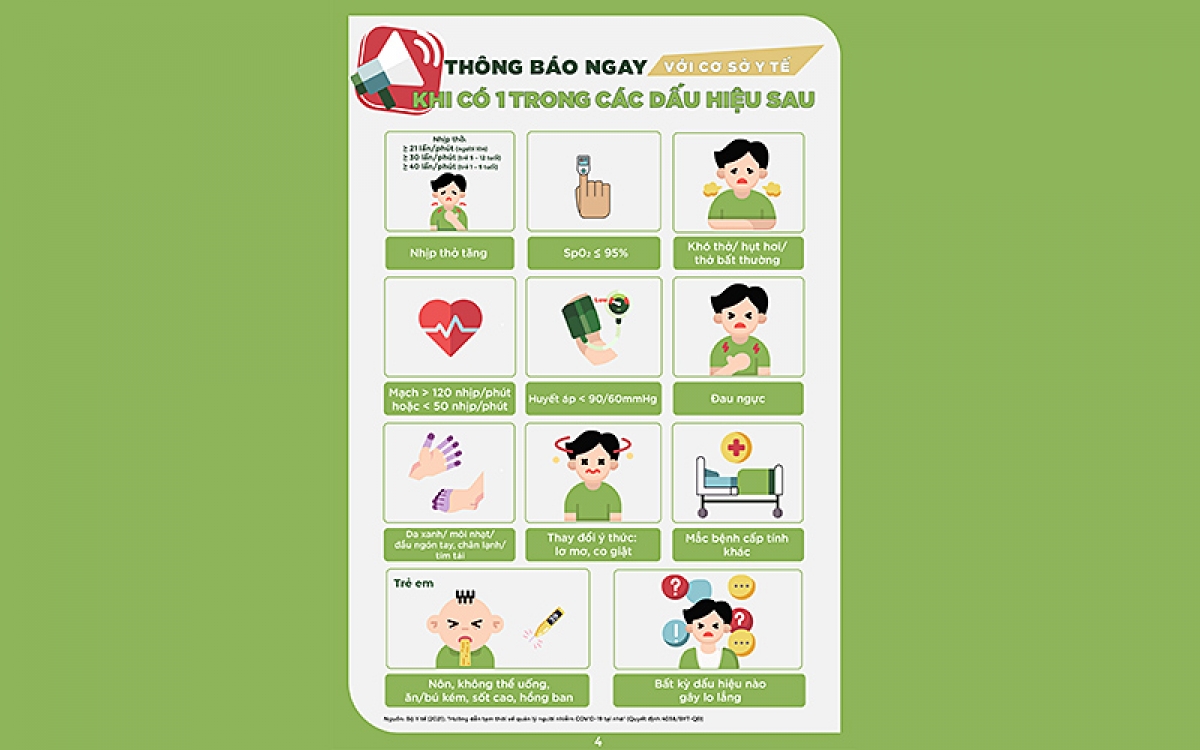 Phần hướng dẫn các triệu chứng nguy hiểm cho người bệnh F0 trong Cẩm nang.