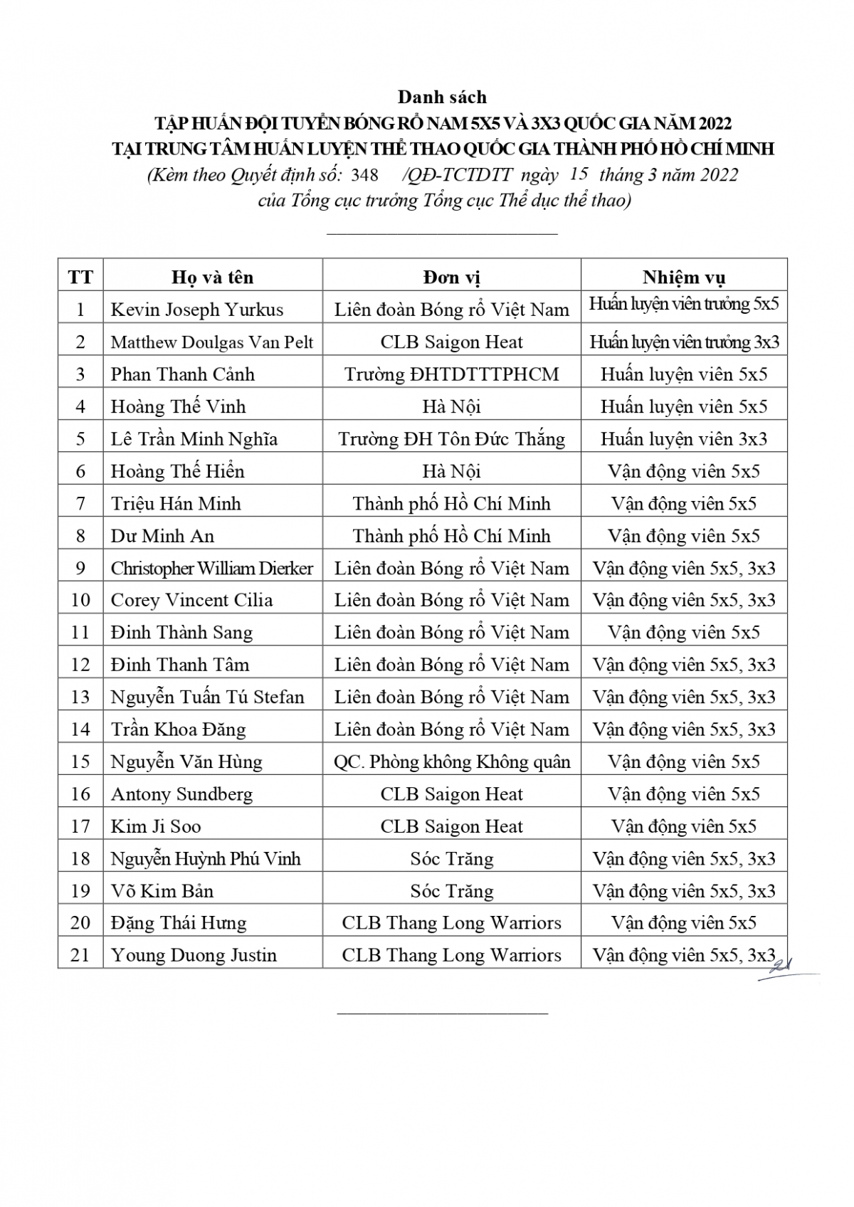 Danh sách tập trung đội tuyển bóng rổ quốc gia dự SEA Games 31