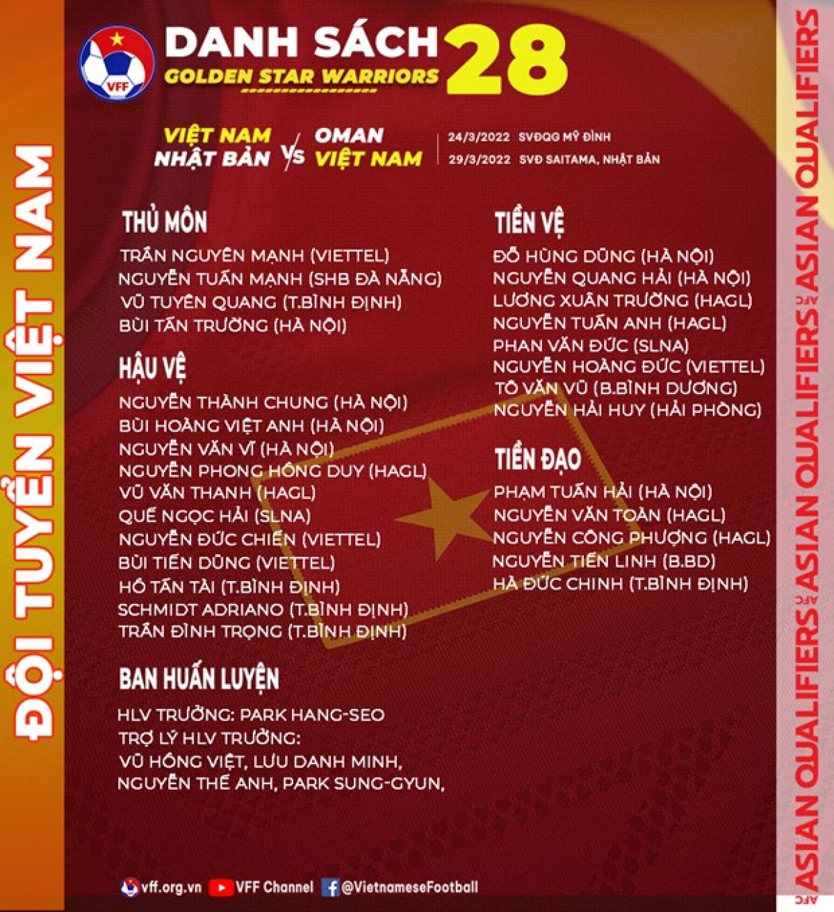 Danh sách 28 cầu thủ được triệu tập