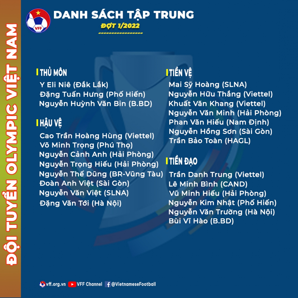 Danh sách tập trung đội tuyển Olympic Việt Nam