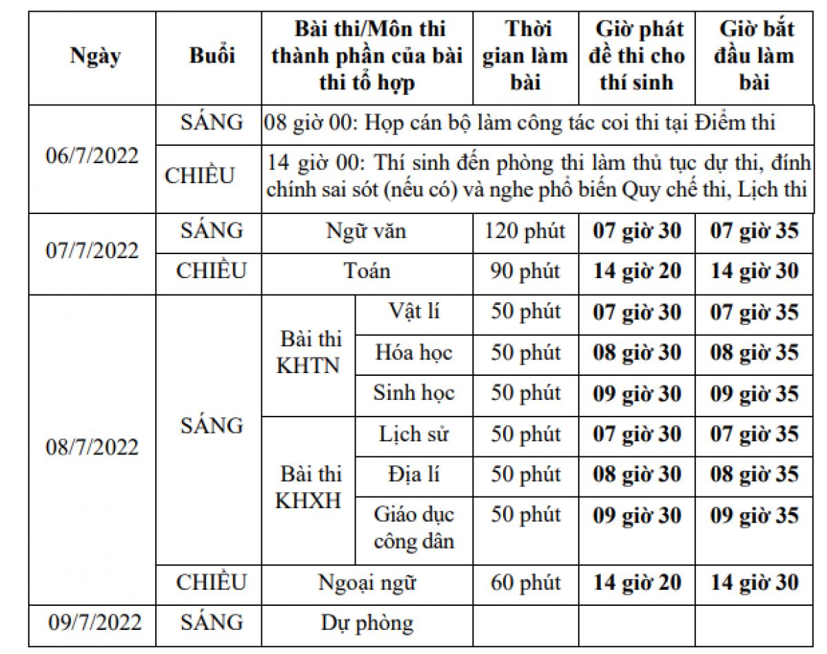Lịch thi tốt nghiệp THPT năm 2022