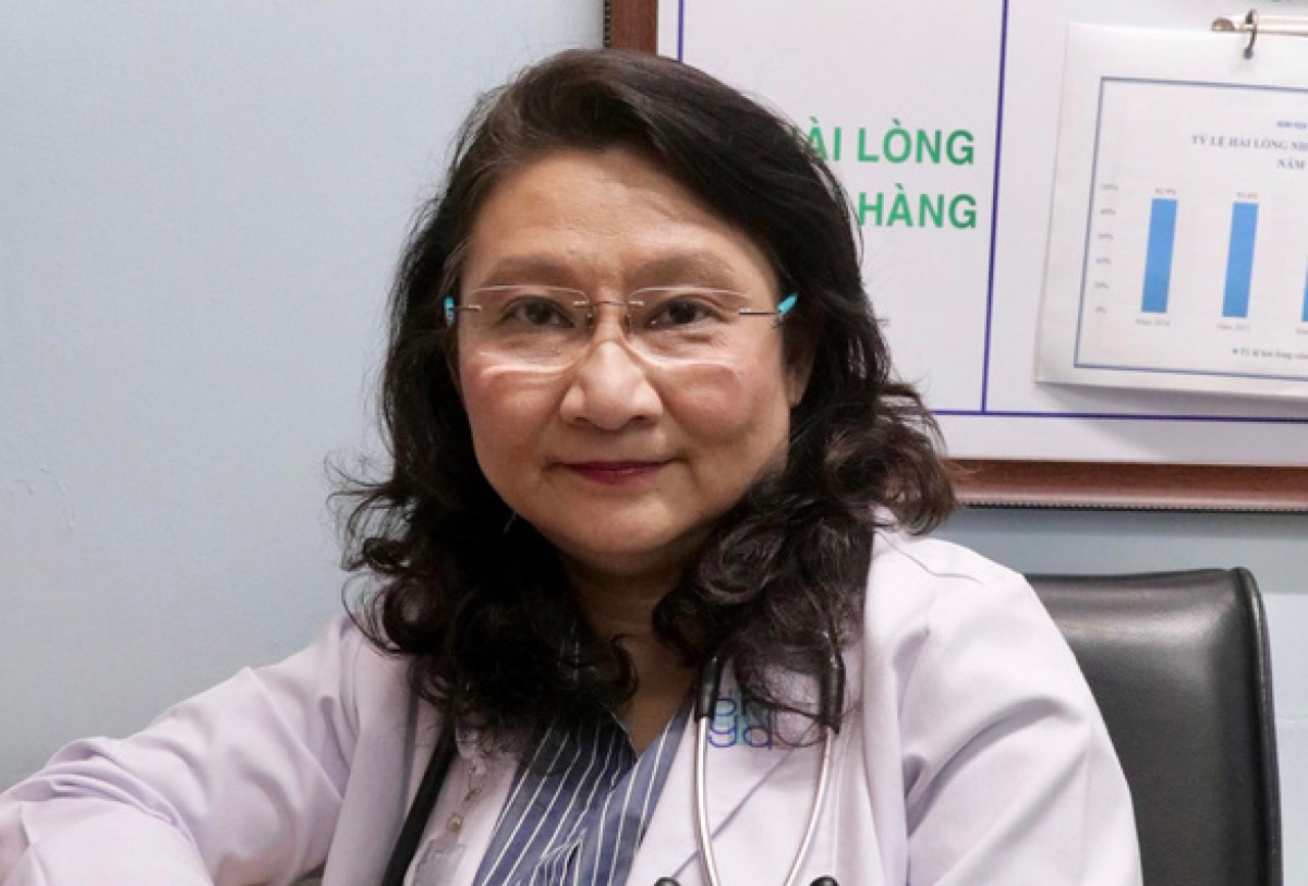 TS.BS Thân Hà Ngọc Thể