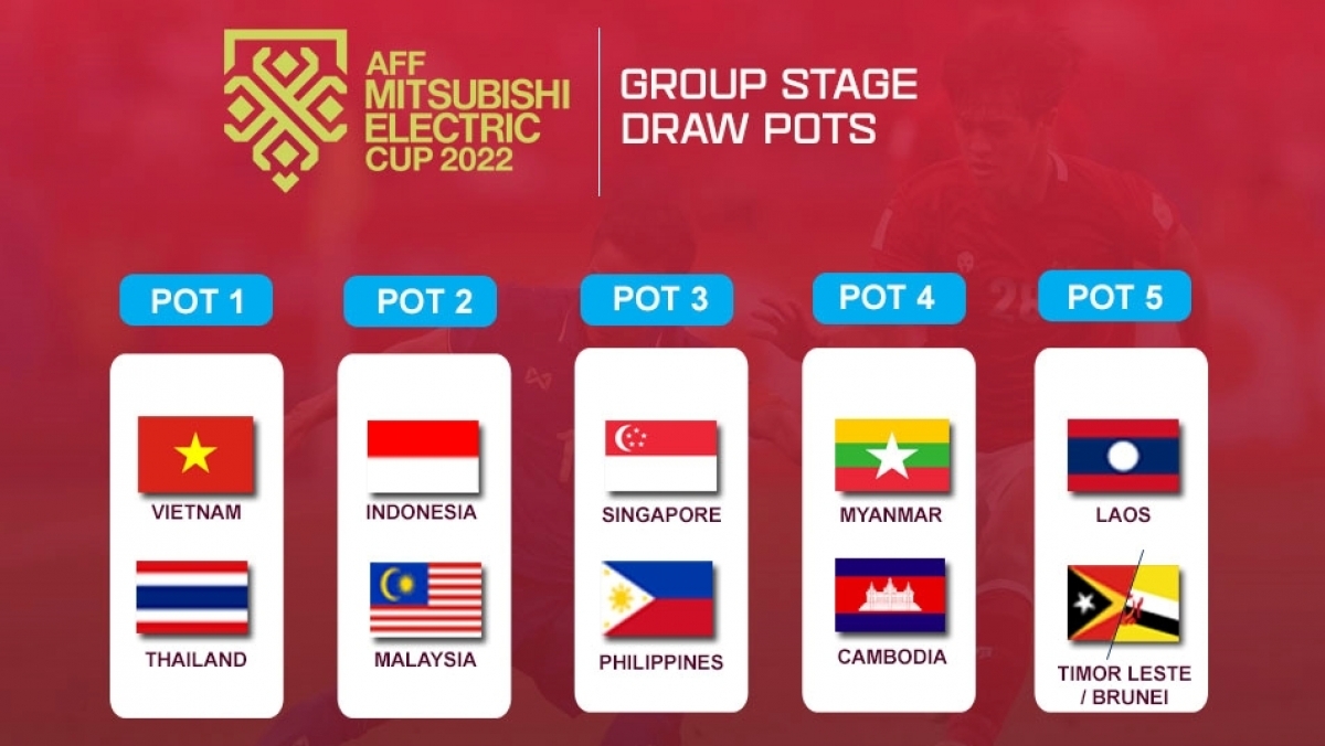 Các nhóm bốc thăm AFF Cup 2022.