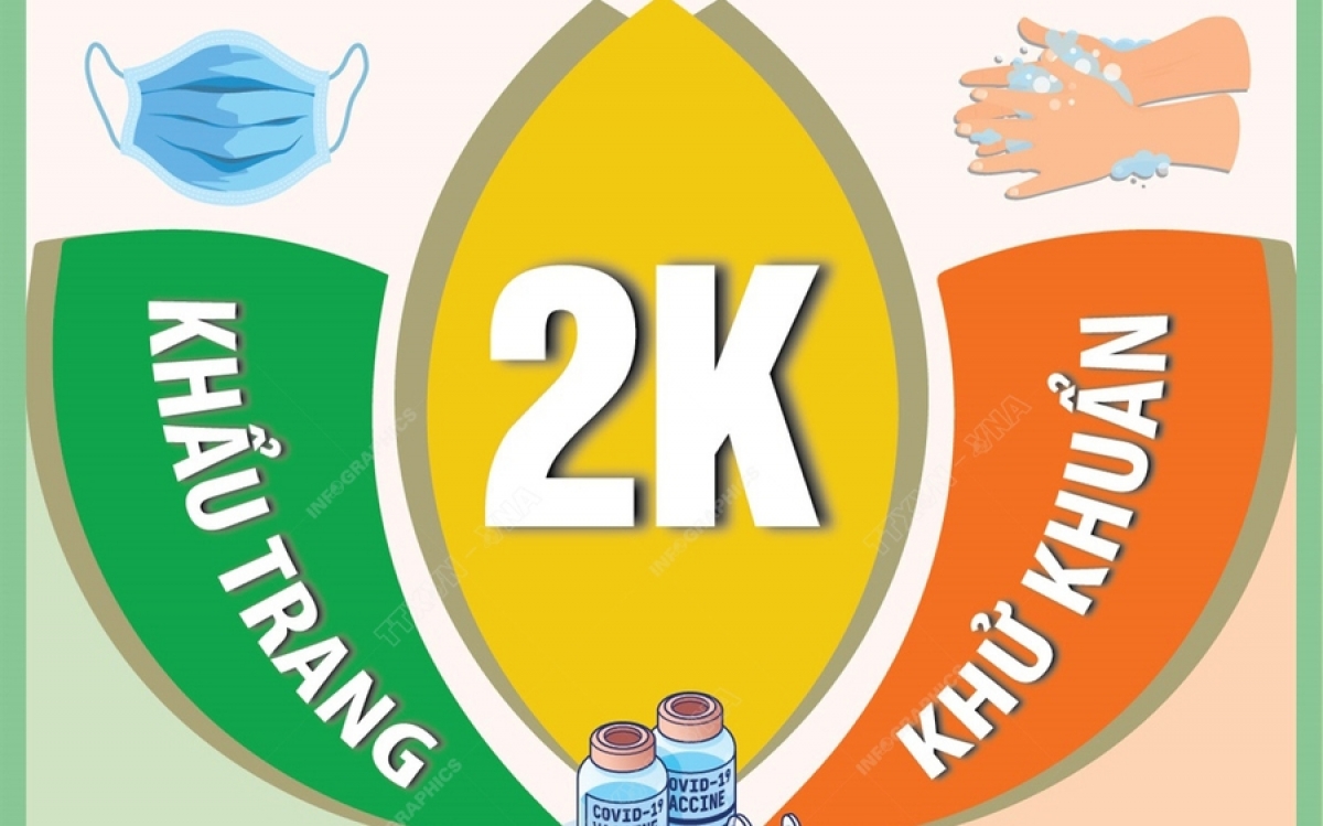 Thông điệp 2K phòng chống dịch Covid 19 trong trạng thái thích ứng, an toàn, linh hoạt, tập trung phát triển kinh tế xã hội