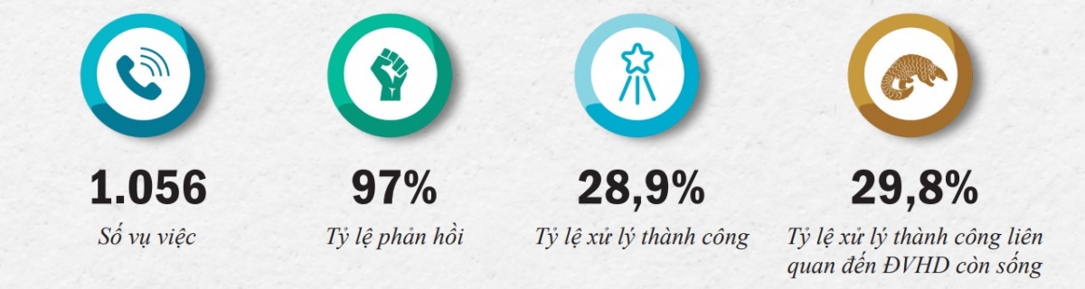 (Nguồn: ENV cung cấp)