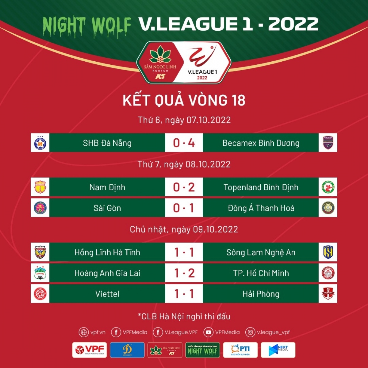 Kết quả vòng 18 V.League 2022