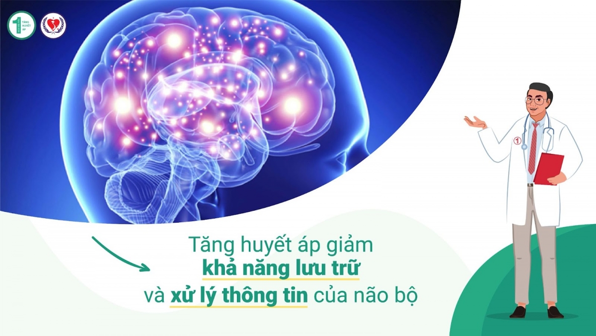 Giảm huyết áp ở người cao tuổi giúp ngăn ngừa bệnh sa sút trí tuệ