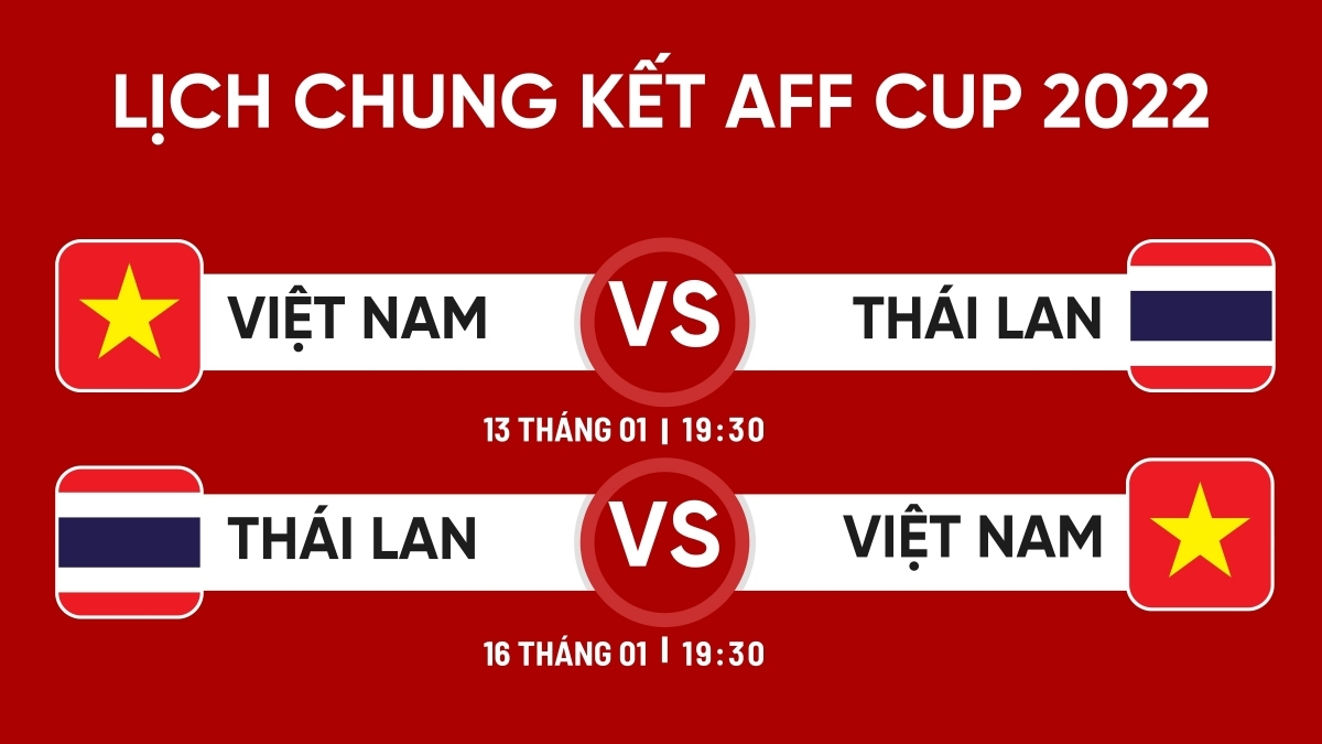 Trận chung kết AFF Cup 2022 là cơ hội để các Chiến binh Sao vàng khẳng định vị thế của mình.
