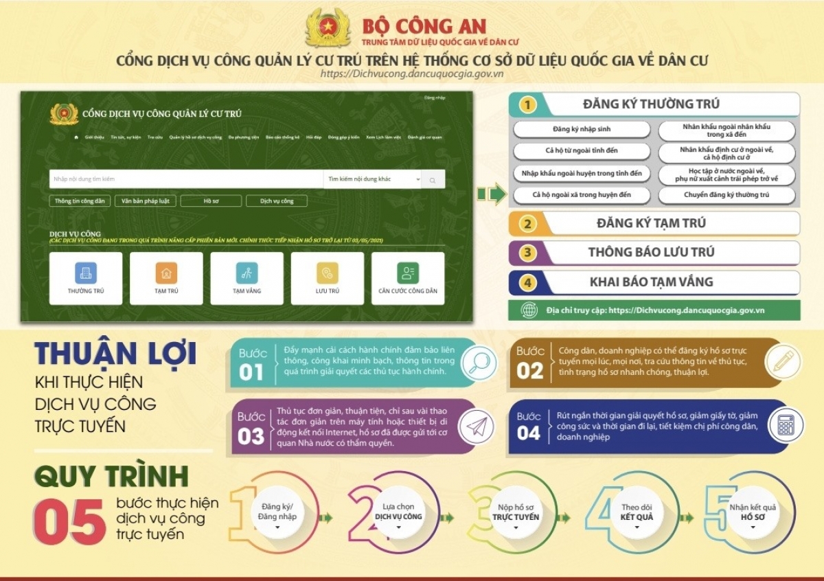 Thông tin cư trú của công dân trên Cổng dịch vụ Công - Ảnh kt