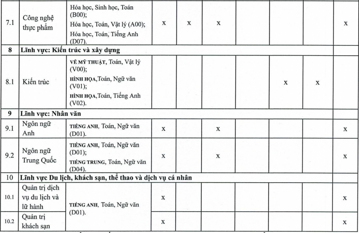 Chi tiết tổ hợp và phương thức xét tuyển các ngành của Trường Đại học Mở Hà Nội