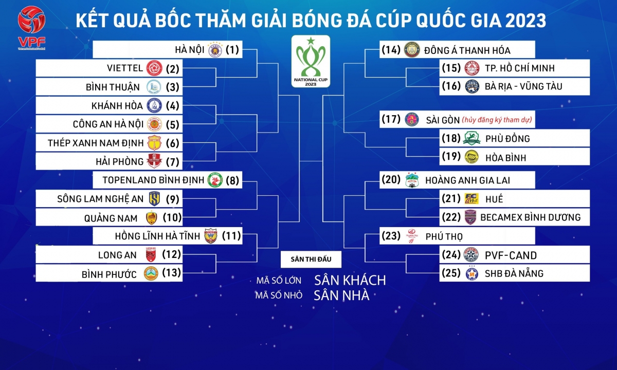 Nhánh đấu của cúp Quốc gia 2023