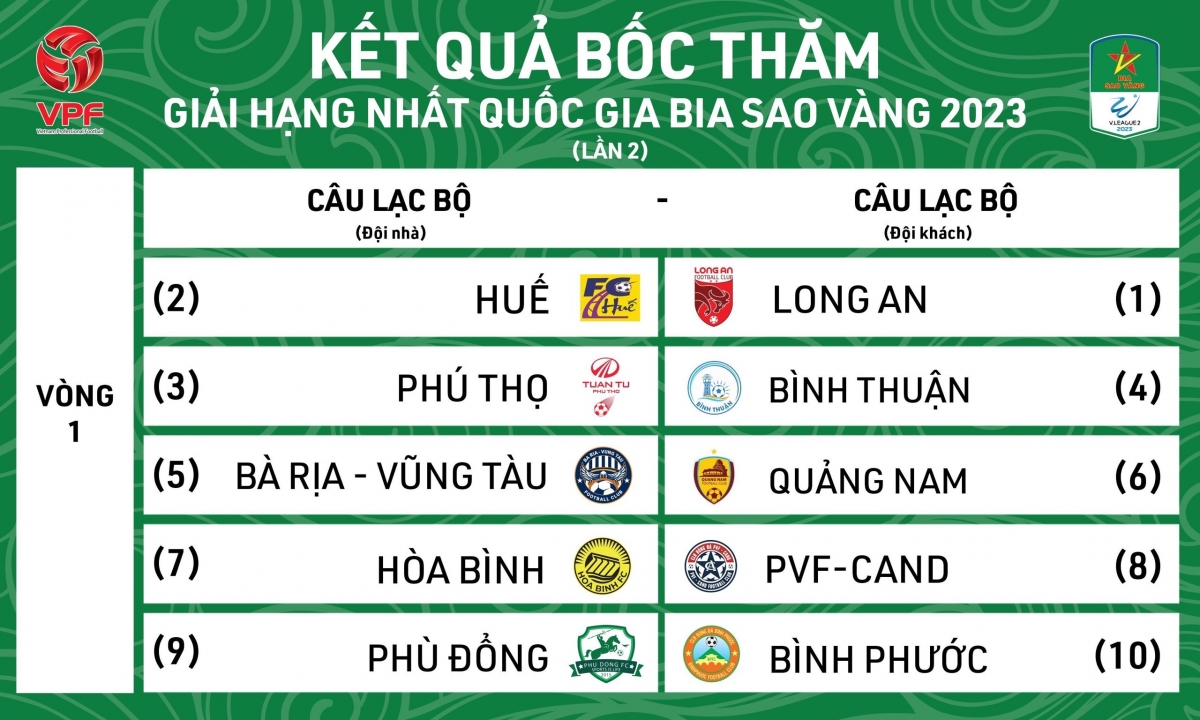 Lịch thi đấu mới của vòng 1 giải hạng Nhất quốc gia 2023