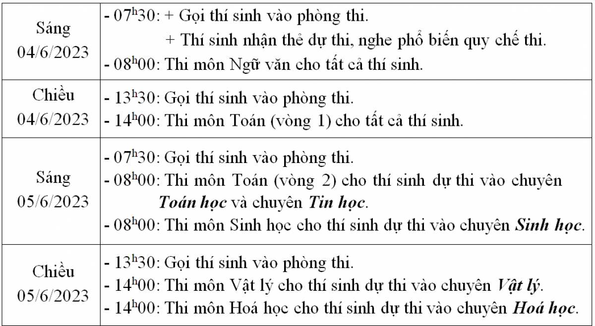 Lịch thi tuyển sinh vào lớp 10 THPT Chuyên Khoa học tự nhiên (Đại học Quốc gia Hà Nội)