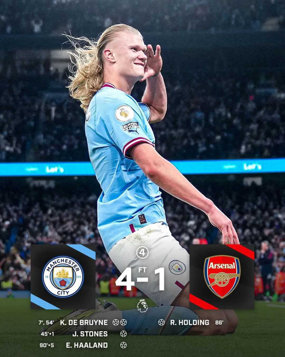 Lập công trong trận gặp Arsenal, Erling Haaland có bàn thắng thứ 49 trên mọi đấu trường ở mùa giải năm nay